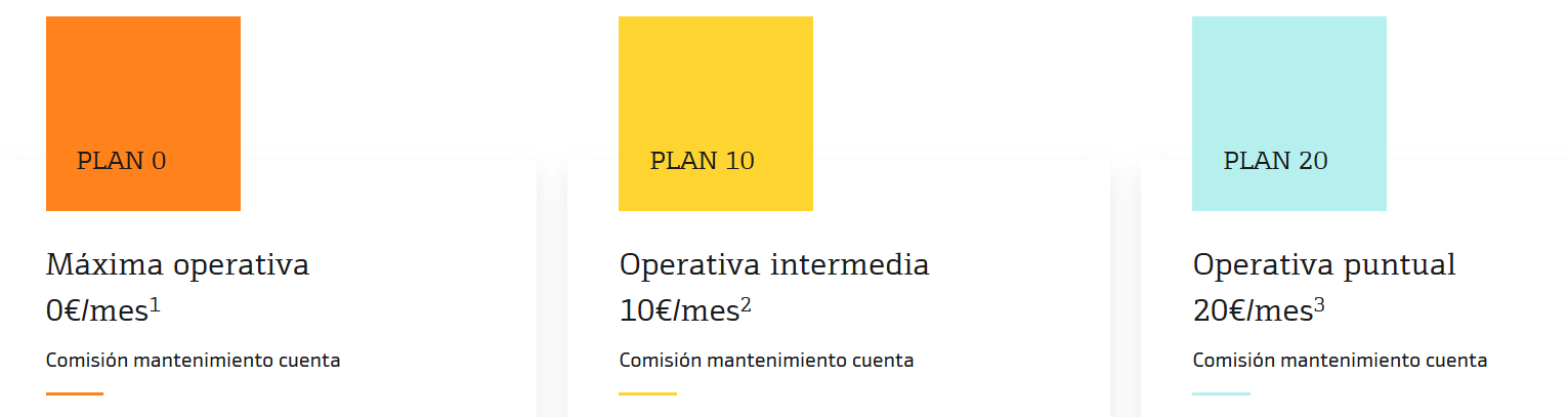 Comparativa de las comisiones del plan empresa bankinter