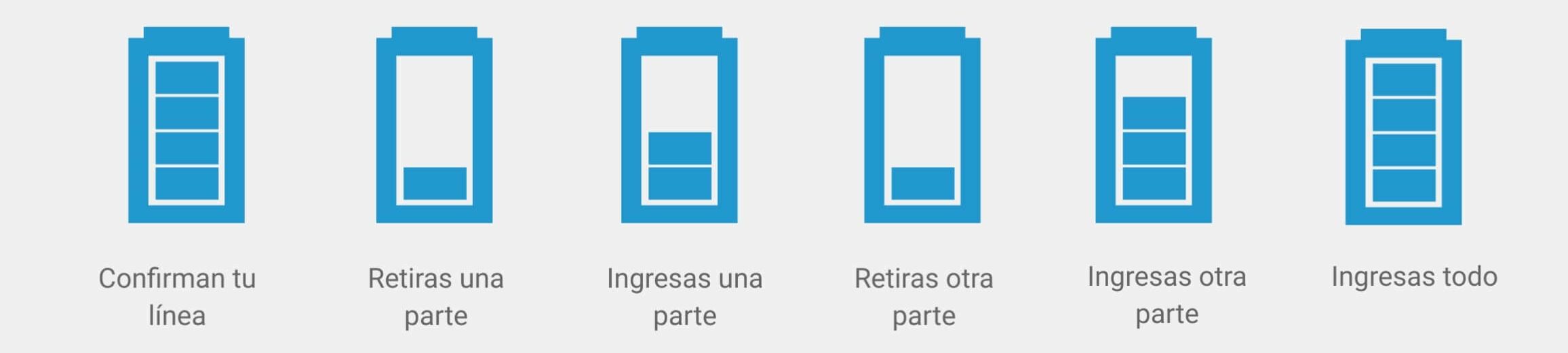 pasos de como funciona una línea de crédito