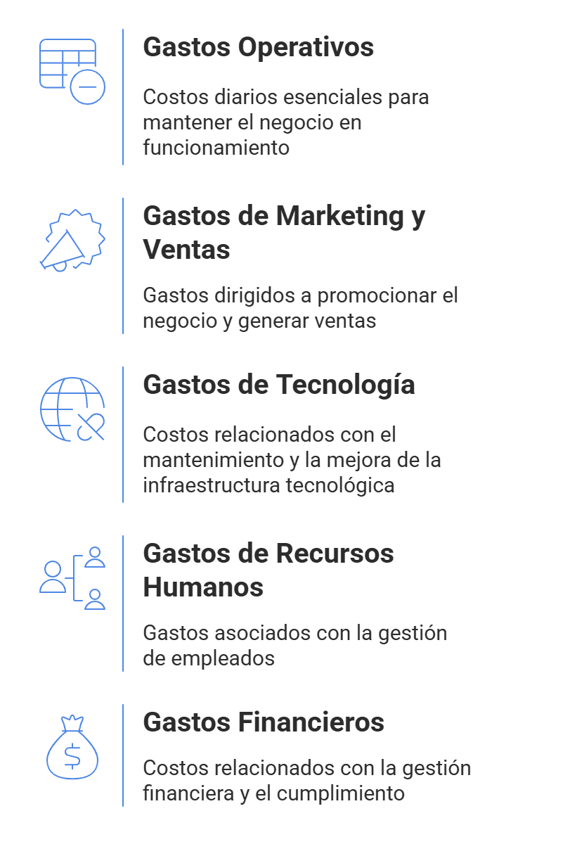 infografia que explica los tipos de gastos empresa mas comunes
