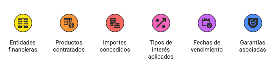 que debe de llevar un pool financiero en iconos y pasos