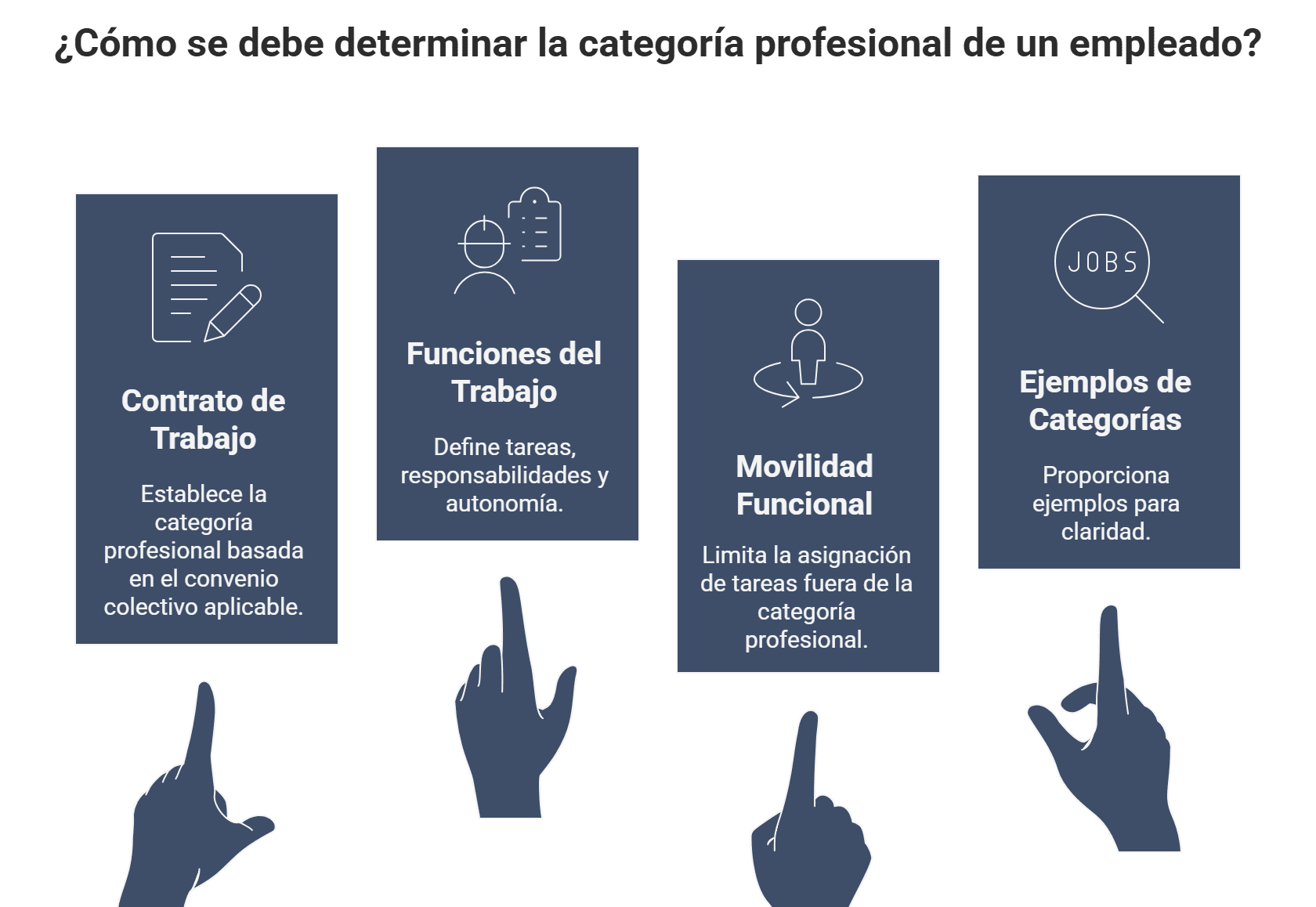 tipografia que define los elementos de las categorias profesionales
