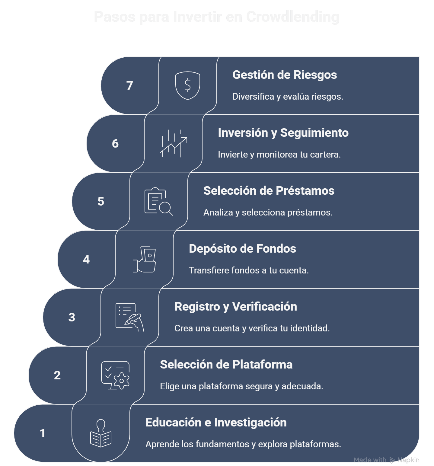 Guía Paso a Paso para Invertir en Crowdlending