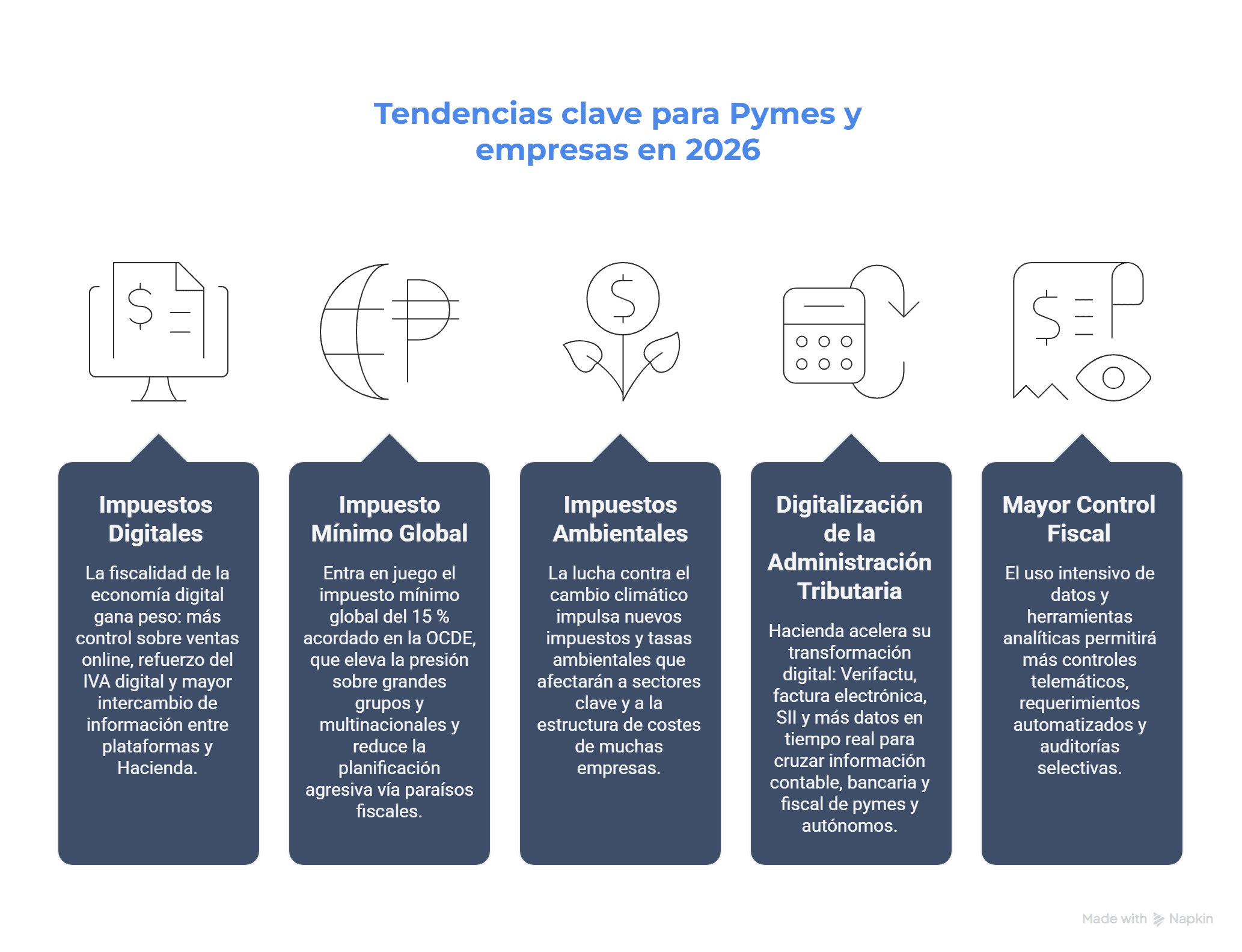 novedades 2026 para pymes y autónomos en fiscalidad y normativas 