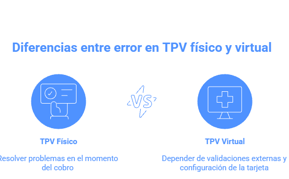 Diferencias del error 106 entre TPV físico y TPV virtual