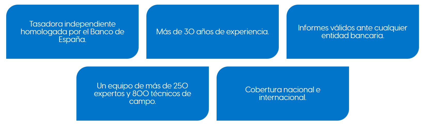 valoración de empresas con Gesvalt tasadora homologada por el Banco de España