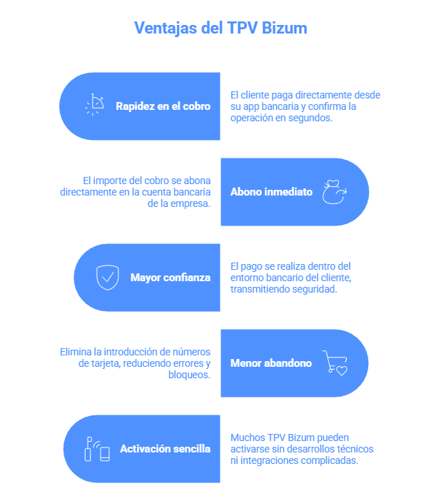 Ventajas del TPV Bizum para negocios: cobros rápidos, seguros y sin fricción