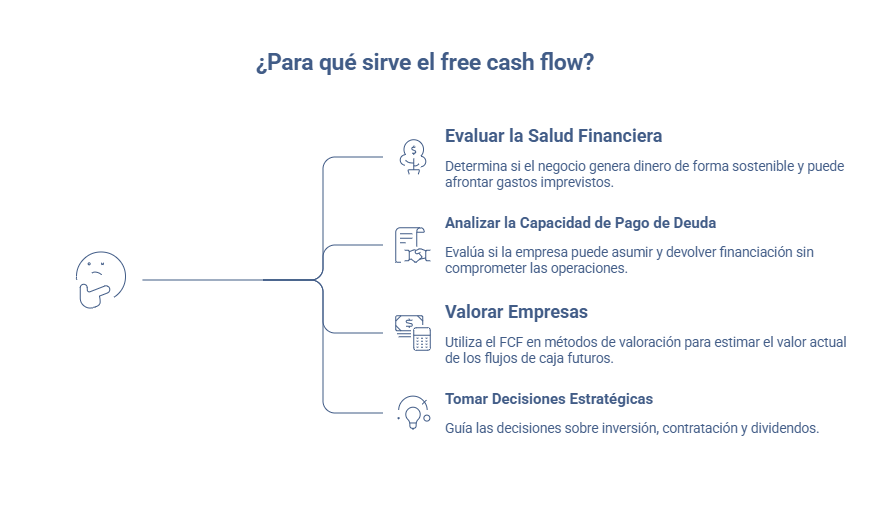 Para qué sirve el free cash flow en una empresa